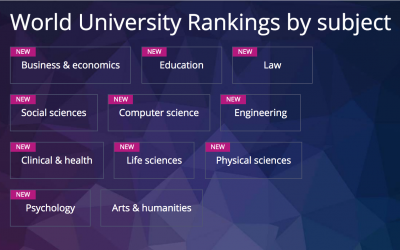 2022 THE World University Rankings by Subject Out Now!